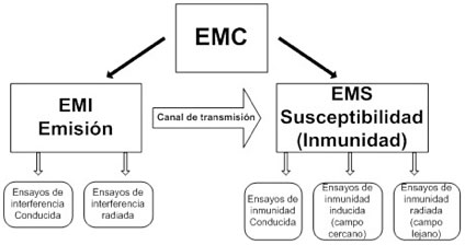 Figura 1