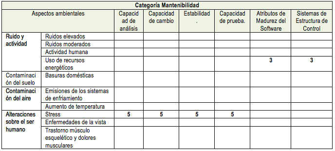 Tabla 20