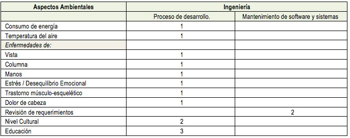 Tabla 23