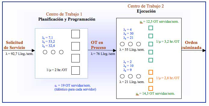 Figura 6