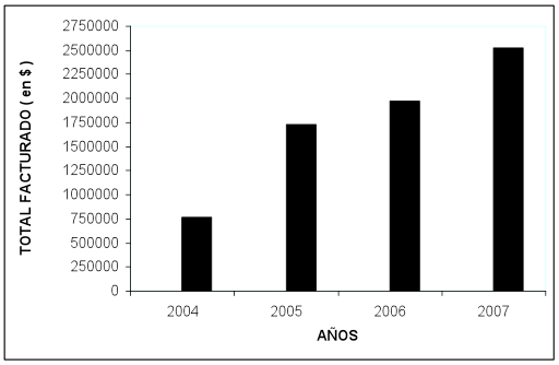 Grafico 2