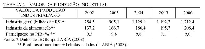 Tabela 2