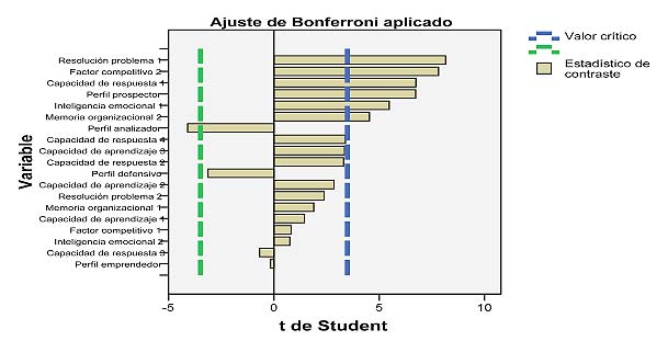 Grafico 7