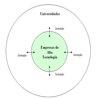 Figura 3-2