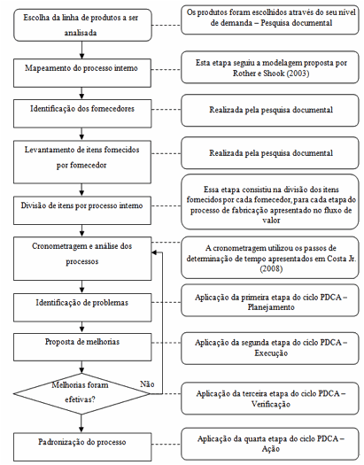 Descripción: fluxograma.png