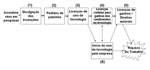 Figuras artigo3a