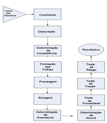 fluxograma