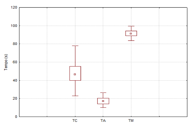 C:\Users\Sony Vaio\Desktop\TCC\vANESSA\Boxplot.tif