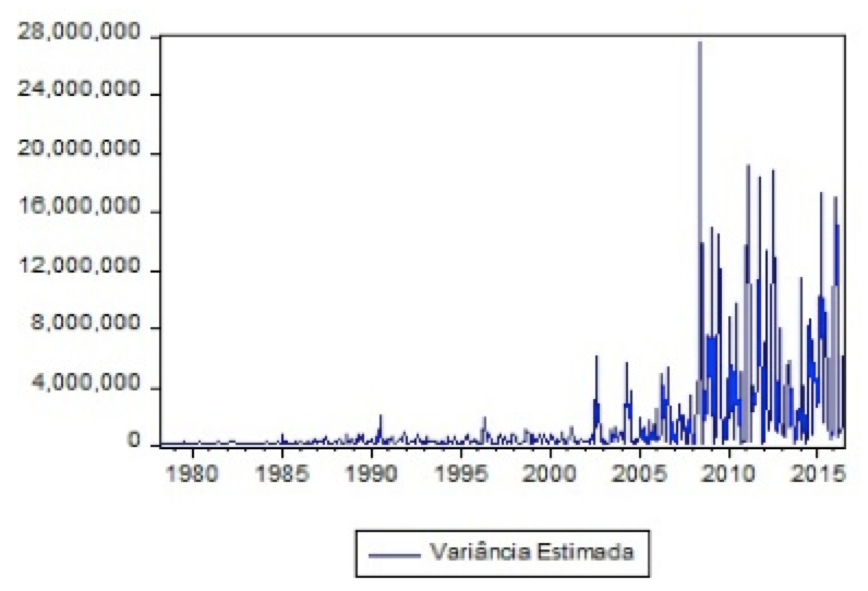 Descripción: C:\Users\User\Desktop\Conecta\Resumo expandido\variancia estimada.jpg