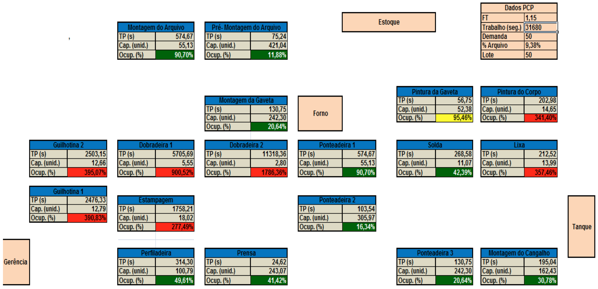 Processo do arquivo aco 1.3.png